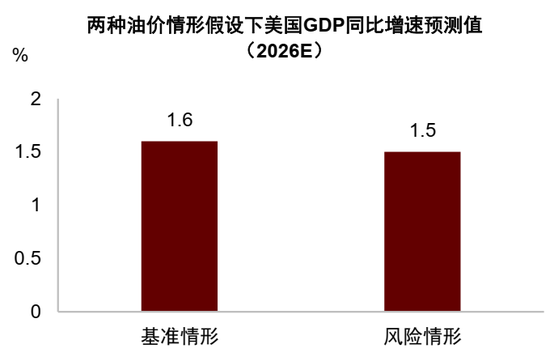  供给冲击波及全球，霍尔木兹海峡受阻推升能源成本；美国政策两难凸显，中国韧性显现，行业分化值得关注。 股票财经 供给冲击波及全球，霍尔木兹海峡受阻推升能源成本；美国政策两难凸显，中国韧性显现，行业分化值得关注。 股票财经 供给冲击波及全球，霍尔木兹海峡受阻推升能源成本；美国政策两难凸显，中国韧性显现，行业分化值得关注。 股票财经