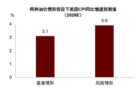  供给冲击波及全球，霍尔木兹海峡受阻推升能源成本；美国政策两难凸显，中国韧性显现，行业分化值得关注。 股票财经 供给冲击波及全球，霍尔木兹海峡受阻推升能源成本；美国政策两难凸显，中国韧性显现，行业分化值得关注。 股票财经 供给冲击波及全球，霍尔木兹海峡受阻推升能源成本；美国政策两难凸显，中国韧性显现，行业分化值得关注。 股票财经
