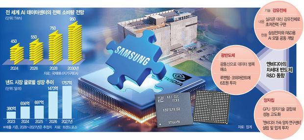  AI需求激增背景下；英伟达主动入局铁电NAND研发，三星合作开启新篇章！ IT技术 AI需求激增背景下；英伟达主动入局铁电NAND研发，三星合作开启新篇章！ IT技术