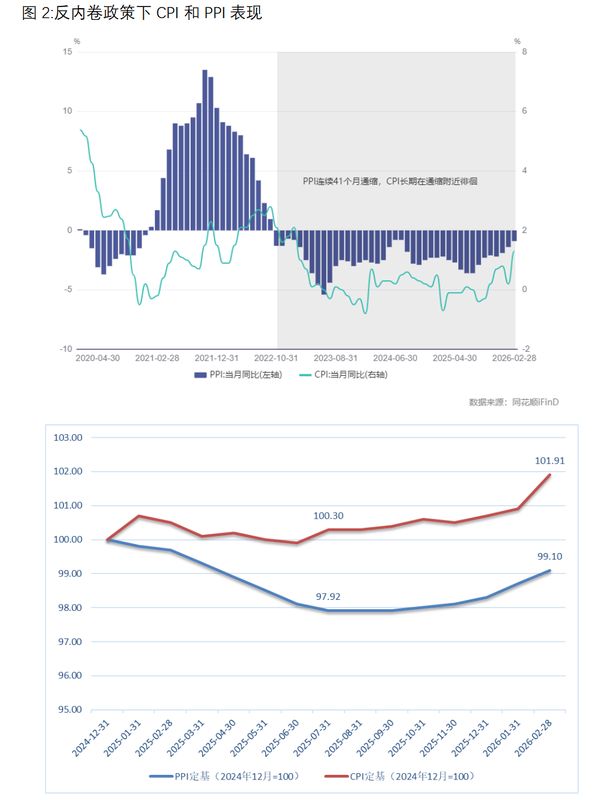  供应收缩遇上外部冲击；能源成本抬升，制造业价格传导加速。 股票财经 供应收缩遇上外部冲击；能源成本抬升，制造业价格传导加速。 股票财经