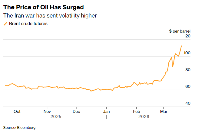  冲突升级扰动能源市场；AI工具深度嵌入交易流程，效率变革悄然发生。 股票财经