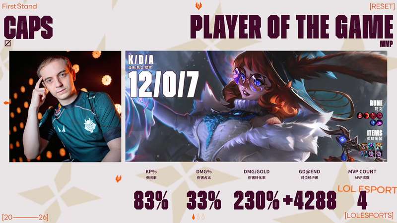  先锋赛巅峰对决，BLG3:1击溃G2重振LPL荣光；三年等待终得回报。 游戏攻略