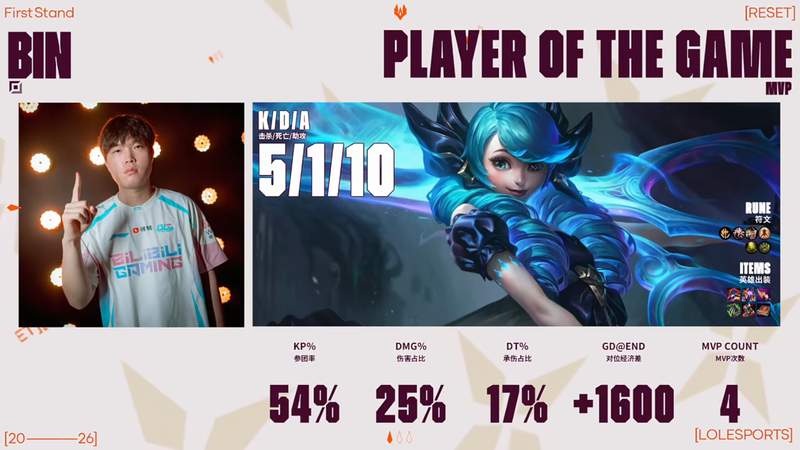  先锋赛巅峰对决，BLG3:1击溃G2重振LPL荣光；三年等待终得回报。 游戏攻略