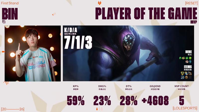  先锋赛巅峰对决，BLG3:1击溃G2重振LPL荣光；三年等待终得回报。 游戏攻略