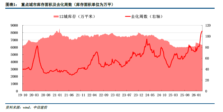  地产市场脉动强劲，香港住宅注册量创新高；业绩分化中机会浮现。 股票财经 地产市场脉动强劲，香港住宅注册量创新高；业绩分化中机会浮现。 股票财经