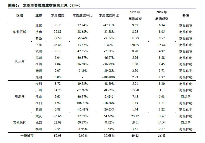  地产市场脉动强劲，香港住宅注册量创新高；业绩分化中机会浮现。 股票财经 地产市场脉动强劲，香港住宅注册量创新高；业绩分化中机会浮现。 股票财经