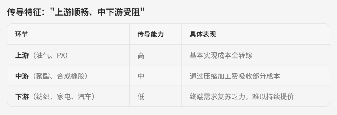  油价大幅波动之际，国家及时调控缓解民生压力；一场能源冲击下的经济考验。 股票财经