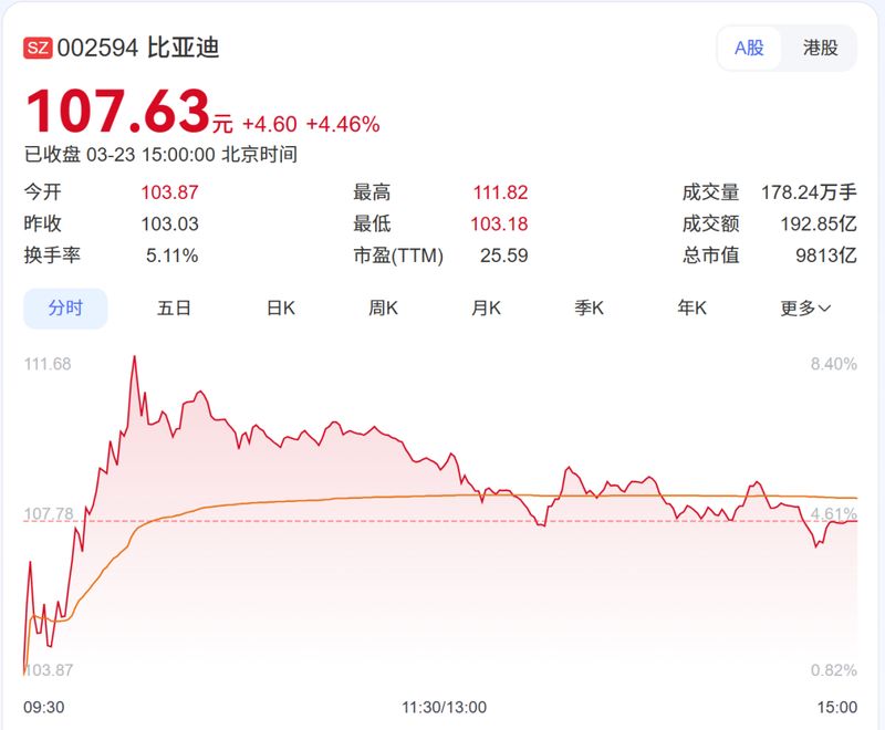  油价大幅波动之际，国家及时调控缓解民生压力；一场能源冲击下的经济考验。 股票财经