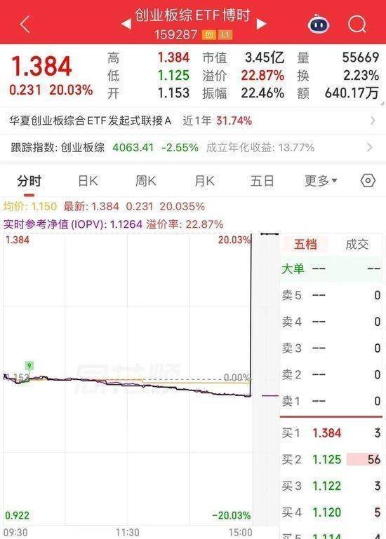  高溢价背后的金融本质：在混沌市场中寻找确定性 股票财经