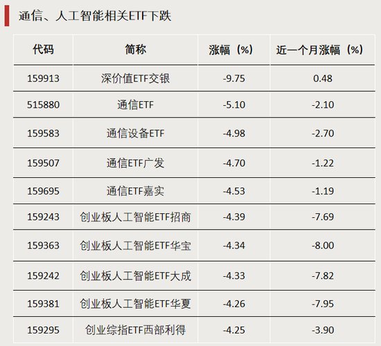  高溢价背后的金融本质：在混沌市场中寻找确定性 股票财经