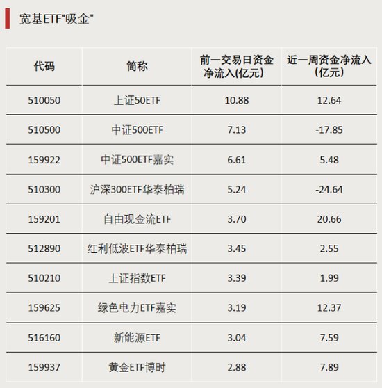  高溢价背后的金融本质：在混沌市场中寻找确定性 股票财经