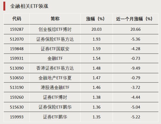  高溢价背后的金融本质：在混沌市场中寻找确定性 股票财经