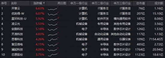  认知失调：从“词元经济”重构AI算力逻辑 股票财经